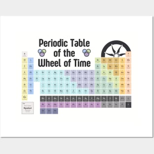 The Periodic Table of WoT Posters and Art